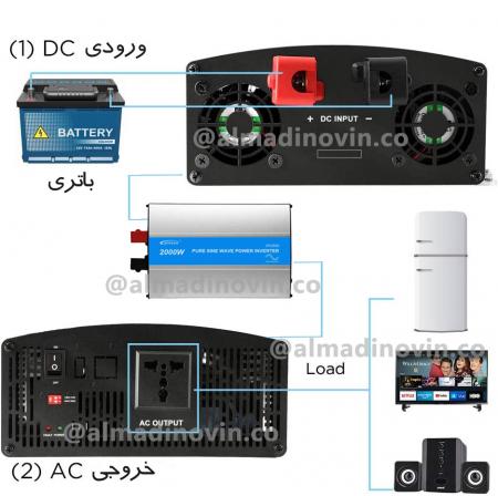 اینورتر خورشیدی / مبدل برق خودرو