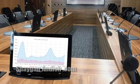 فروش مانیتور کنفرانس