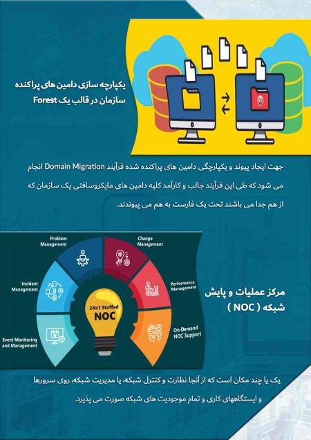 پشتیبانی شبکه کامپیوتر تهران و البرز