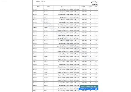 نرم افزار حسابداری سینا پردازش؛ انتخابی هوشمند برای مدیریت مالی کسب وکارها